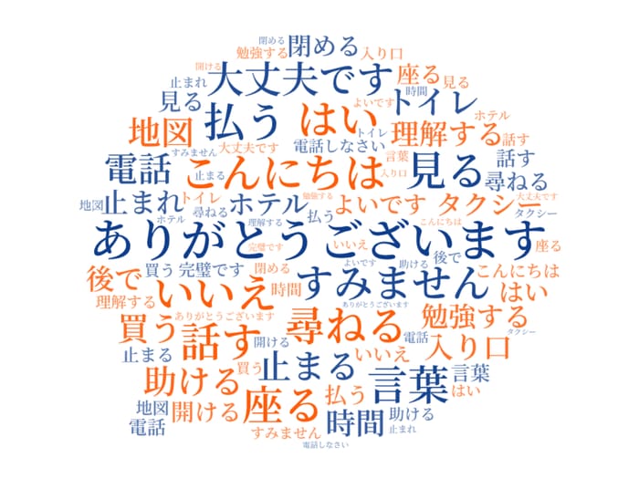המילים הנפוצות ביותר ביפנית