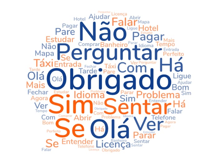 המילים הנפוצות ביותר בפורטוגזית