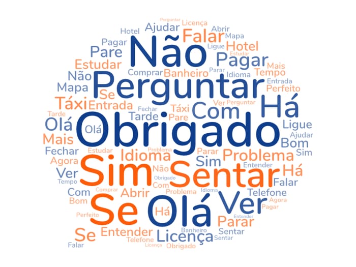 Pin em Learn Portuguese - Portuguese Words