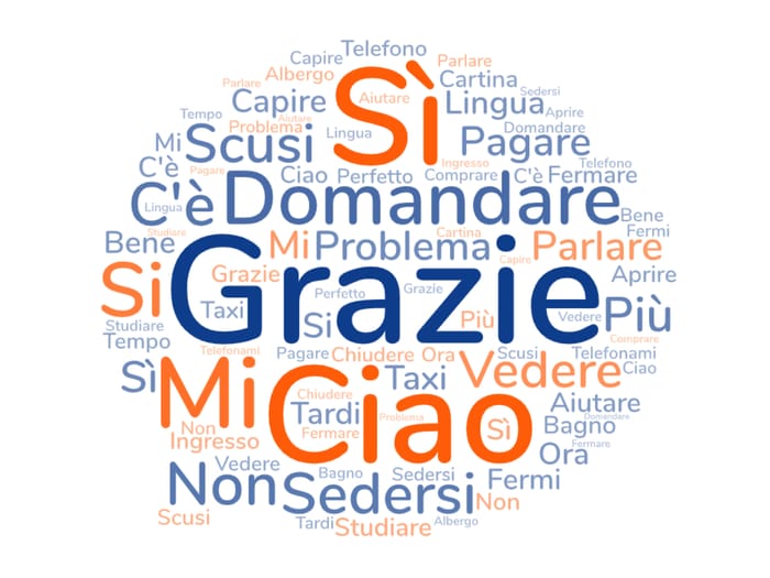 Top Italian words