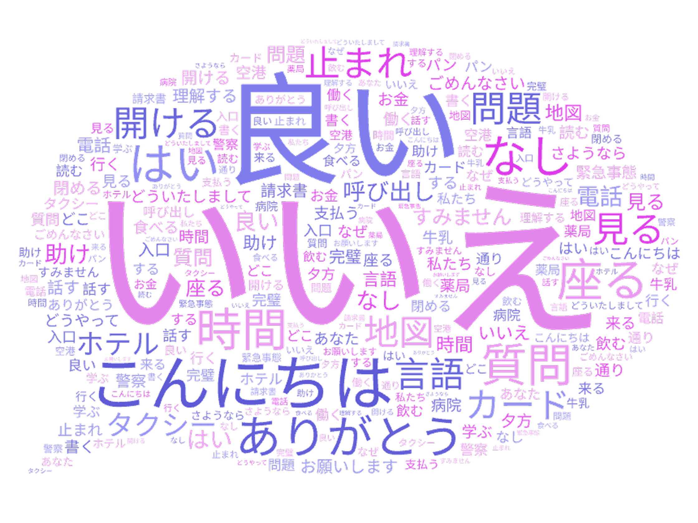 Principais palavras em japonês