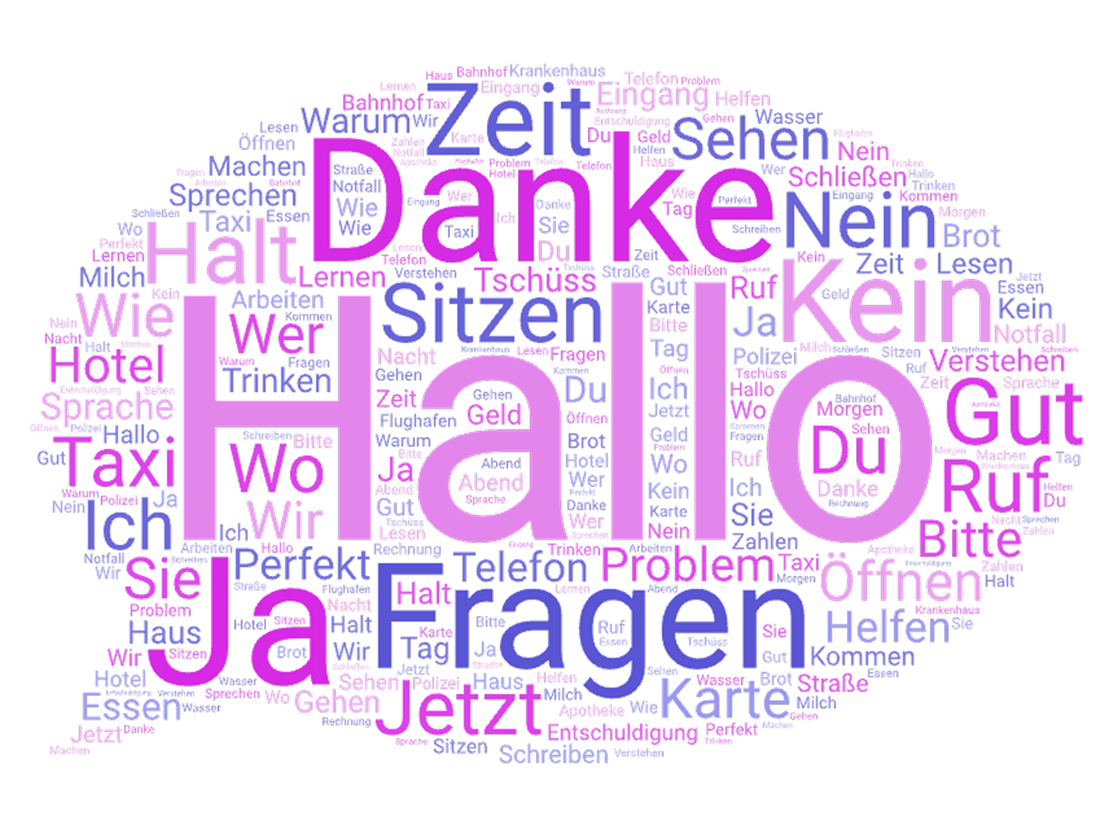 Top German words
