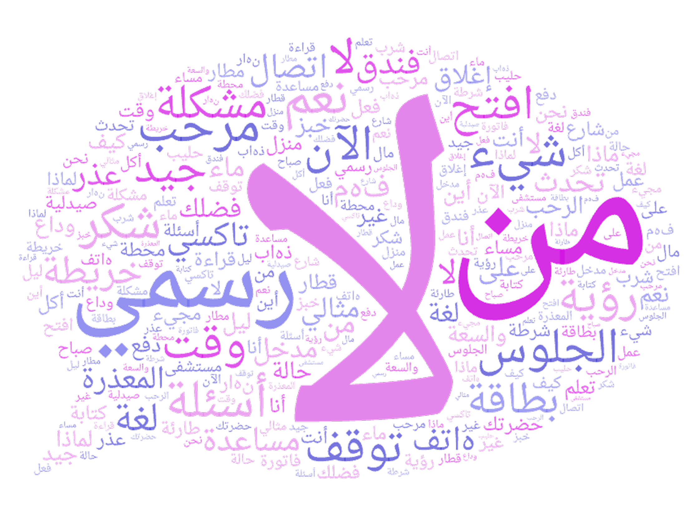 Mots arabes principaux