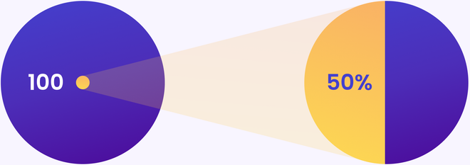 Mots arabes courants