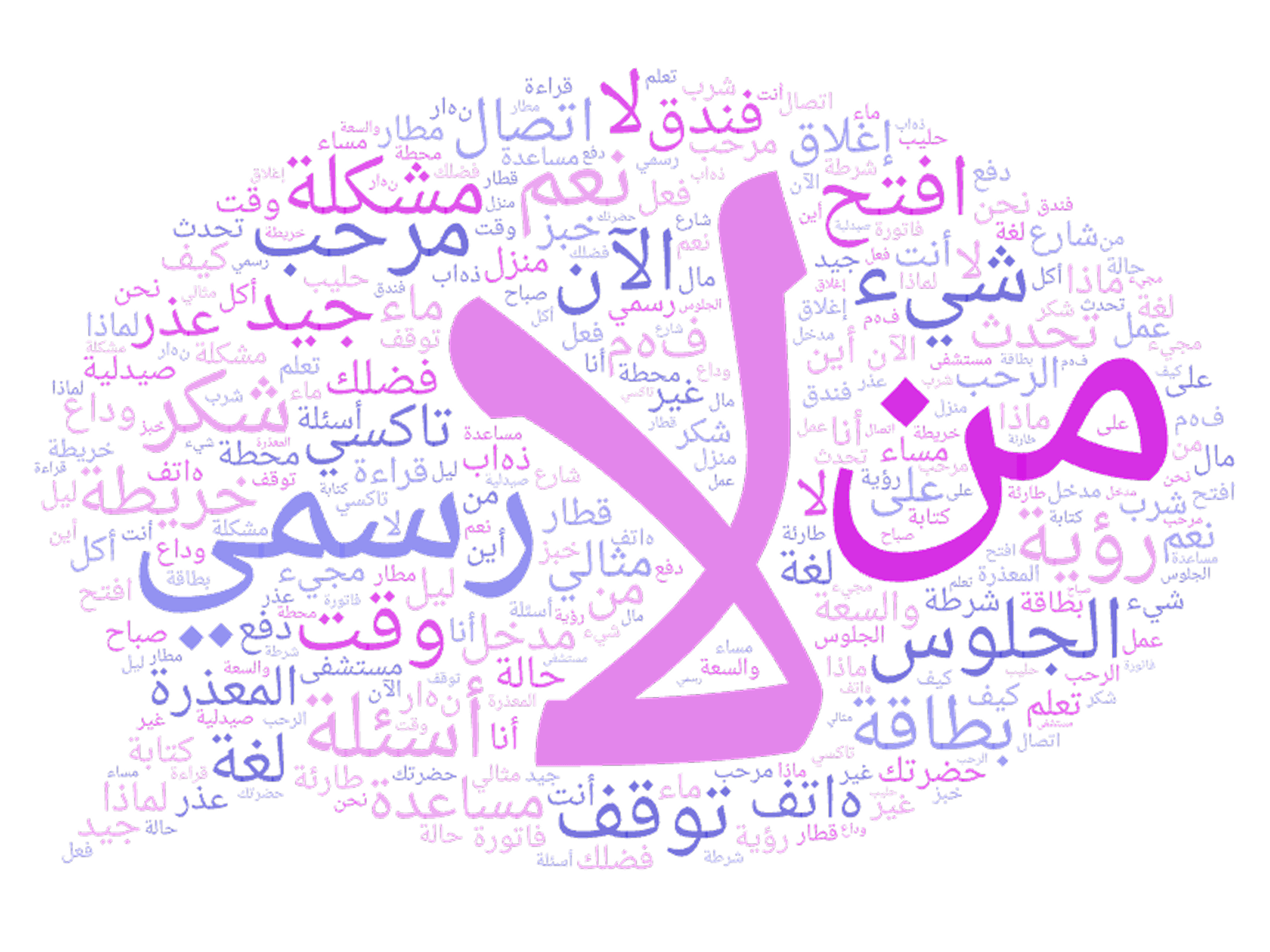 Mots arabes principaux