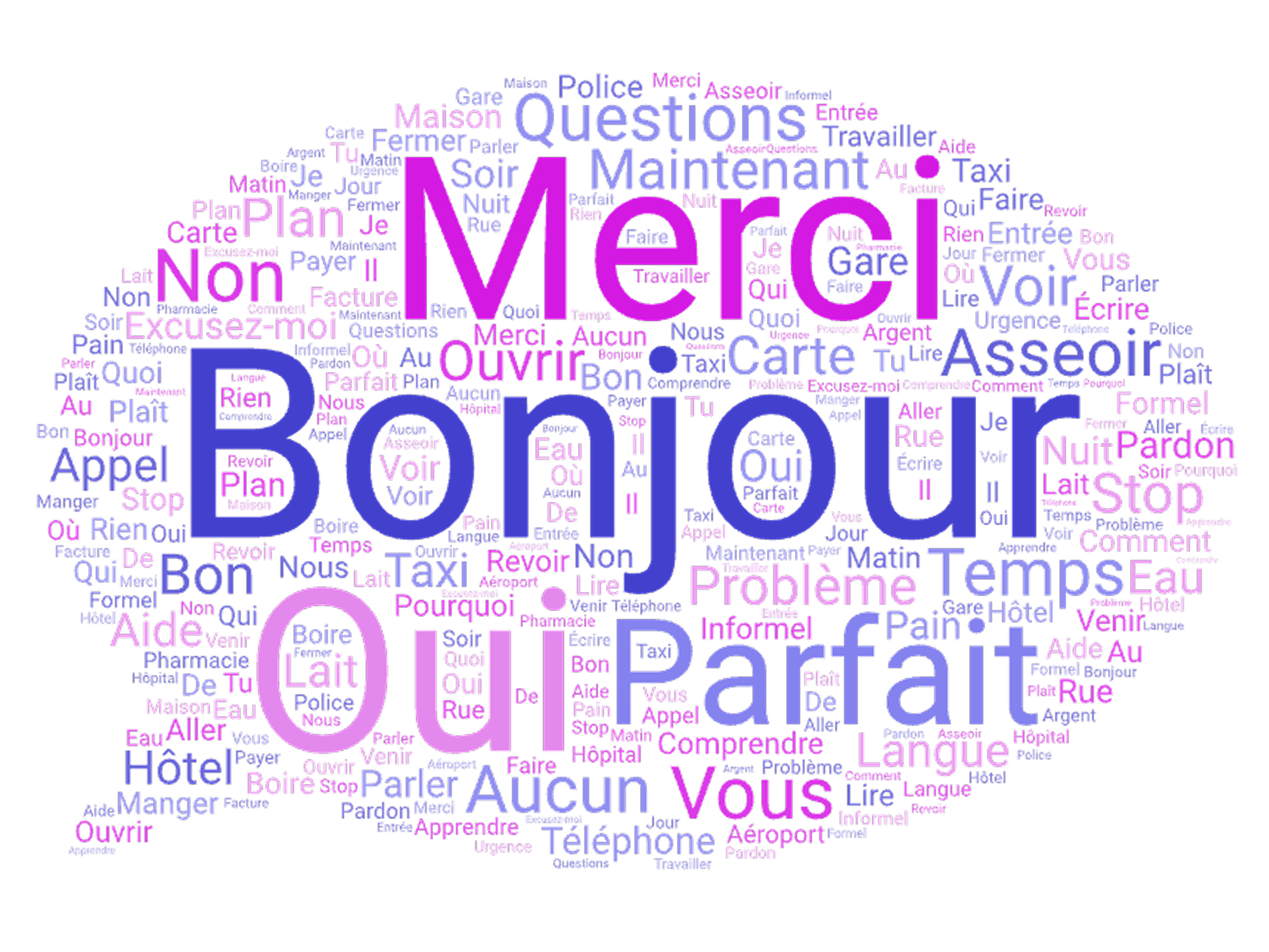 Principais palavras em francês