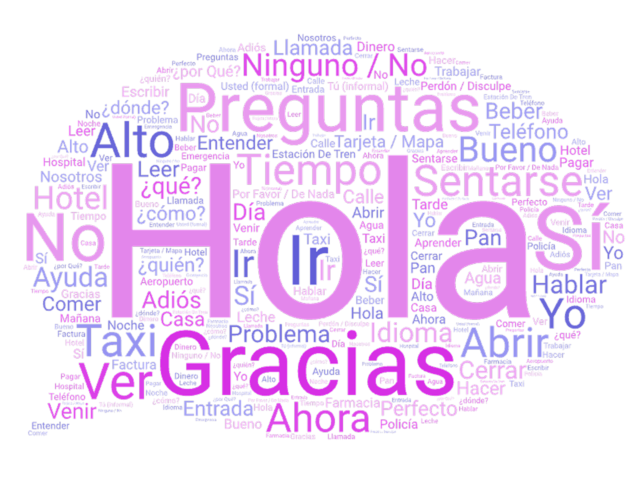 Top Spanish words