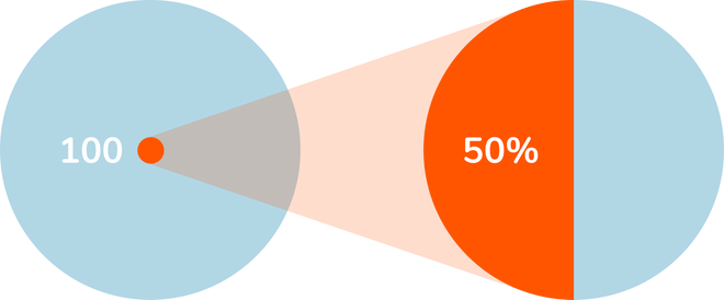 Spanish words: How many words are in the Spanish language?